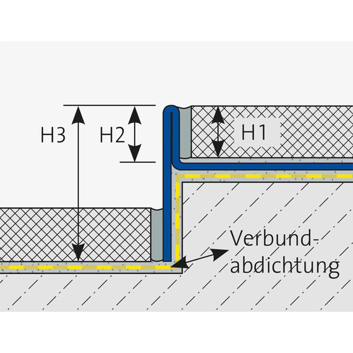 Zeichnung Gefällekeil für die rechte Seite mit Angabe der Höhen H1 - H3
#A0002331
#A0002334
#A0002335
#A0002336
#A0002337
#A0002338
#A0002339
#A0002340
#A0002341
#A0003895
#A0004144
#A0004145