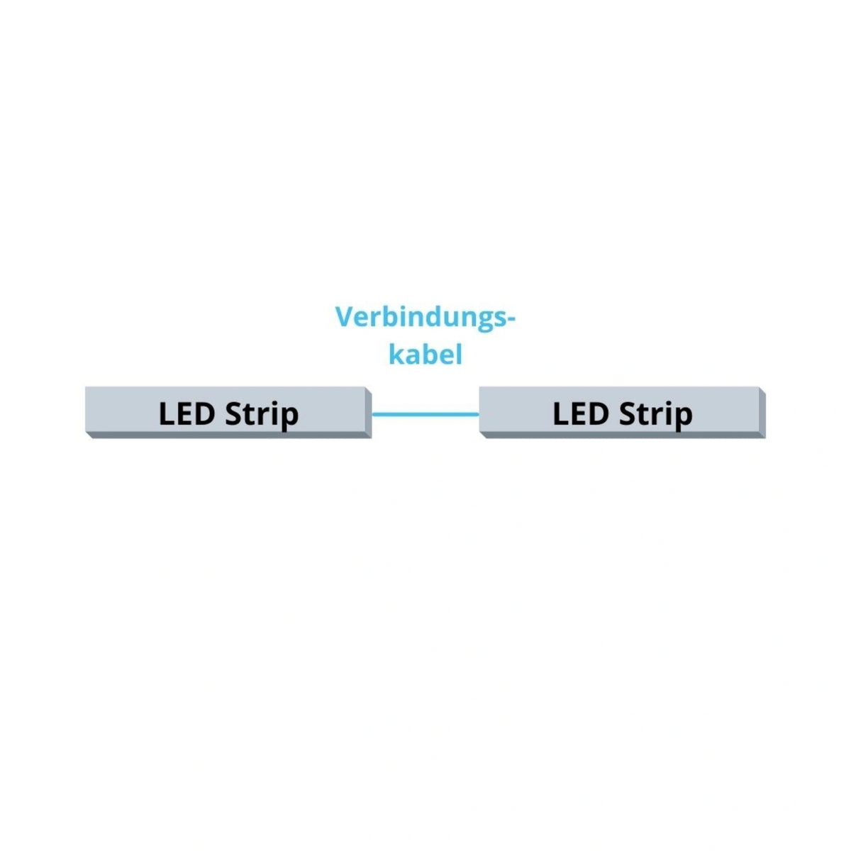 Skizze, die beschreibt wie die Technik verbunden wird