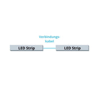 Skizze, die beschreibt wie die Technik verbunden wird